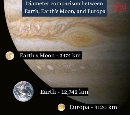 Europa Moon of Jupiter (facts, distance, Size, temperature)