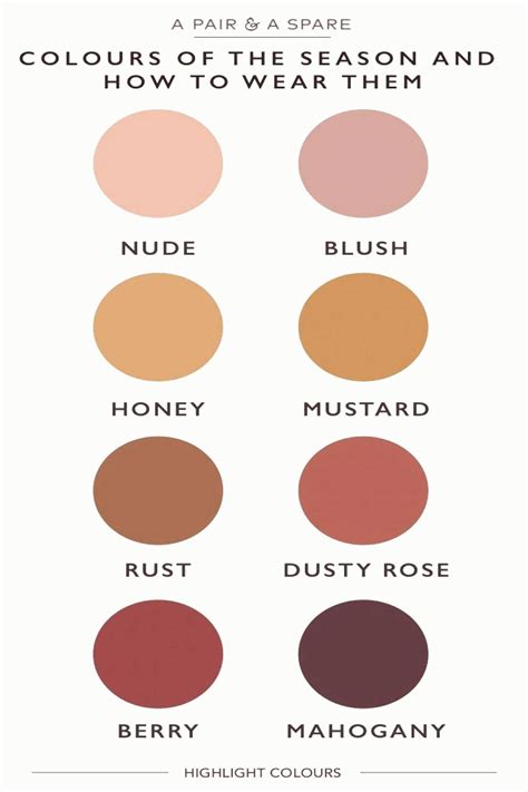 Colours Im Adding to My Wardrobe How To Wear Them Earthy color palette Colour pallete Colou ...