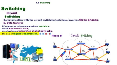 What Is Circuit Switching