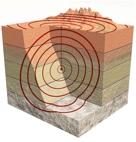 Would You Feel Anything If You Flew In An Airplane During Earthquake?