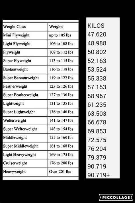 Why 8 Weight Classes | Wiki | Boxing Amino