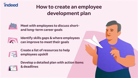 Employee Development Plan (With Template and 2 Examples)