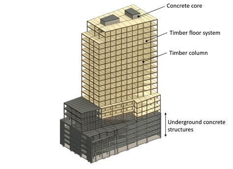 Timber column design: An example of a highrise building column - Structural Basics