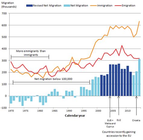 Migration Statistics Quarterly Report - Office for National Statistics