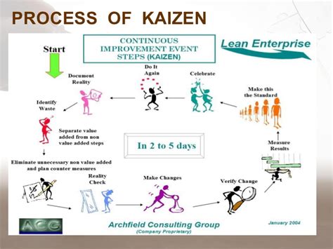 Kaizen Approach Examples - IMAGESEE