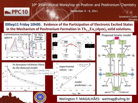 PPT - Positron Annihilation Lifetime Spectroscopy – PALS at 294 K ...