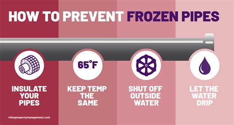 Prevent-Pipes-from-Freezing | Rhino Property Management