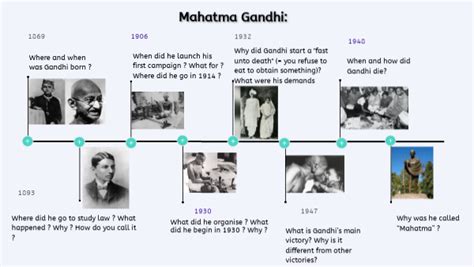 Gandhi timeline