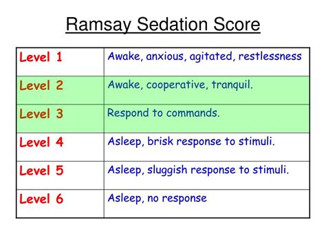 Рамсей шкала: Шкала RASS (шкала возбуждения-седации Ричмонда, Richmond Agitation Sedation Scale ...