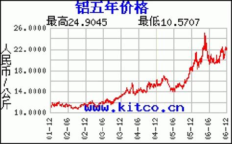 In 2014 China’s aluminium fluoride production rose by 23.7% | SINOLIGHT Aluminium