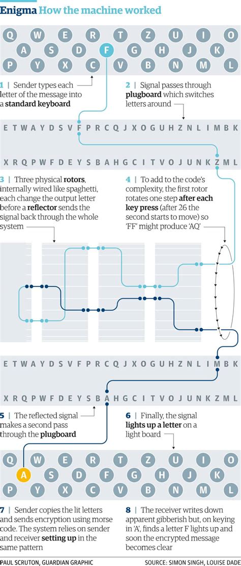 How the Enigma code-machines worked - Boing Boing