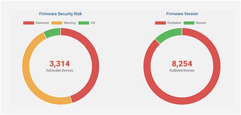 Eclypsium - Cybersecurity Excellence Awards