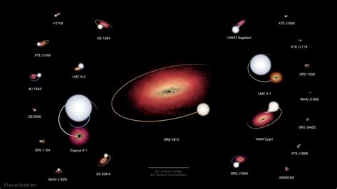 NASA’s Black Hole Orrery – Spectacular Visualization of 22 X-Ray Binary ...