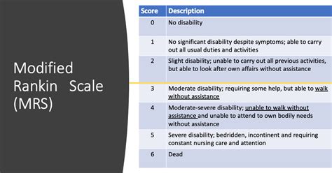 Modified Rankin Scale - EMOttawa