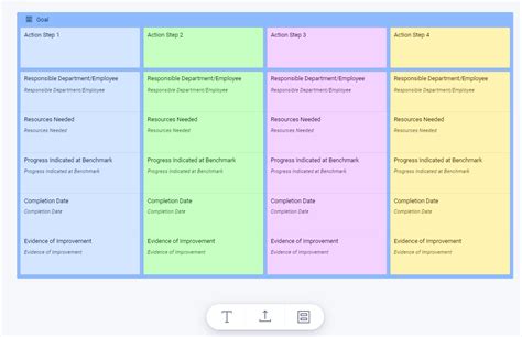 How to write an action plan: definition, best practices