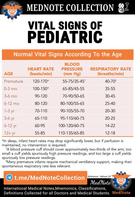 Pediatric Vital Signs | ubicaciondepersonas.cdmx.gob.mx