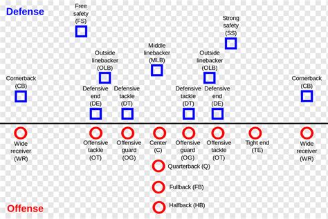 Offensive Line Diagram