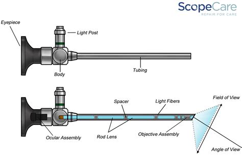 Rigid and Semi Rigid Endoscope Repairs Laparoscope Arthroscope