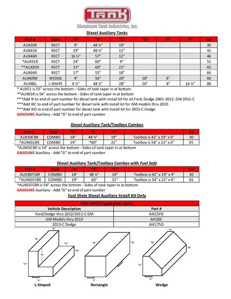 Diesel Auxiliary Fuel Tanks Dimensions - Aluminum Tank Industries