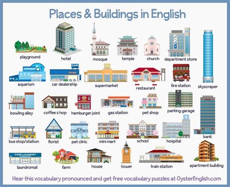 Real Estate & Places Vocabulary | Vocabulary building, Vocabulary, Building