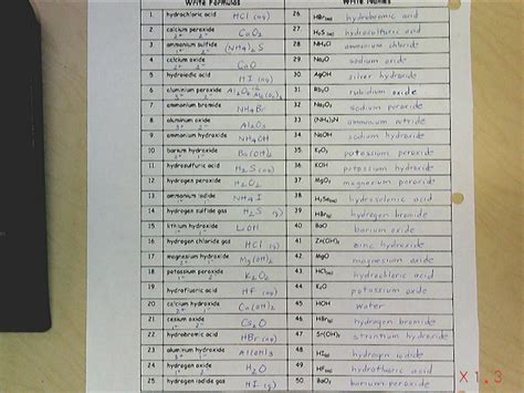 Unit 2: Chemical Reactions - Ms. Swartz