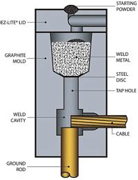 Speedwell Industries