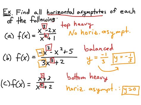 urgence Péninsule le regret how to calculate horizontal asymptote ...