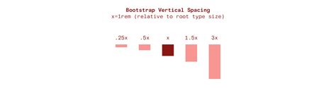 Athletics — Responsive Vertical Spacing