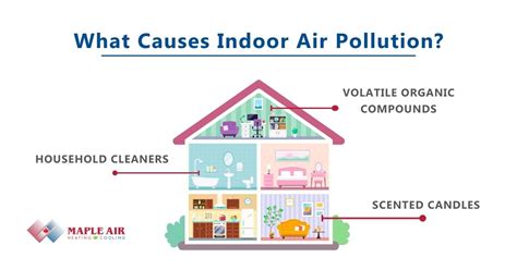 What Causes Indoor Air Pollution? - Maple Air Inc. Maple Air | Heating ...