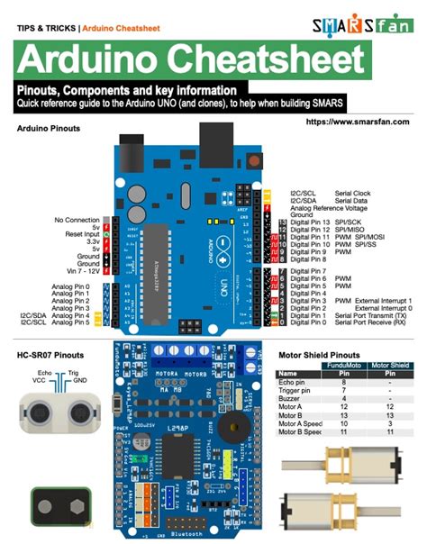 Arduinonetworks Arduino Cheat Sheet By Jesperborri Download Free - Vrogue