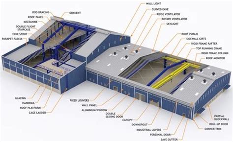 Pre-Engineered Building Design & Detailing Service - Pre Engineered Building Design Service ...