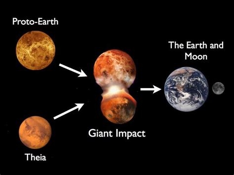 The Genetics of the Earth and Moon - Nautilus