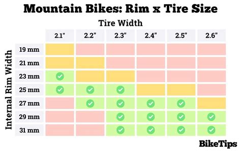 Ultimate Guide To Bike Rim Width [With Rim Width Tire Size Charts]