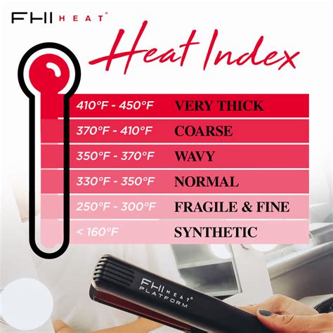 The Ultimate Flat Iron Temperature Guide - FHI Heat™