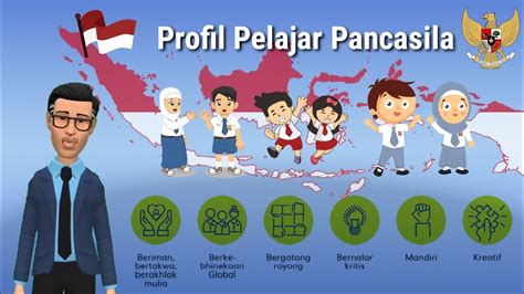 Gambar Animasi Profil Pelajar Pancasila Smartwatch - IMAGESEE