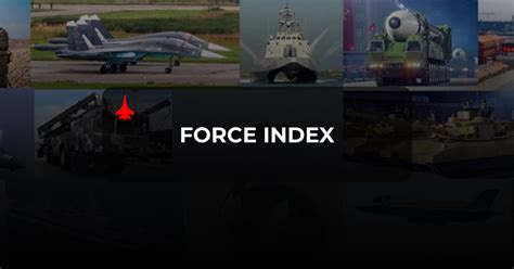 Force Index - Military Watch Magazine