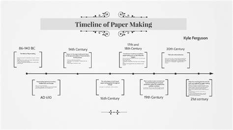 Timeline of Paper Making by Kyle Ferguson on Prezi