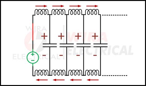 Characteristic Impedance of Transmission Line Formula | Wira Electrical