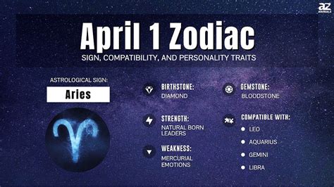 April 1st Zodiac Sign Personality