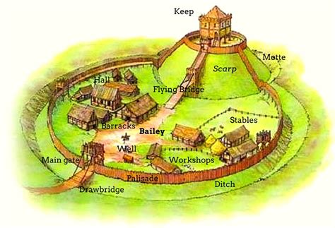 Motte-and-Bailey Castles: A Fascinating Story You Can't Miss