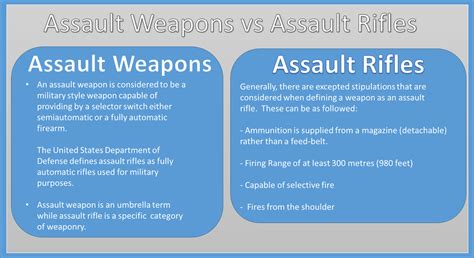 Assault Weapons vs. Assault Rifles - Gun Rights and Responsibilities