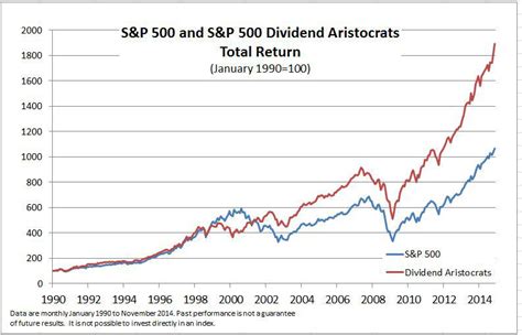 Aristocrat Dividend Stocks 2024 - Alika Beatrix