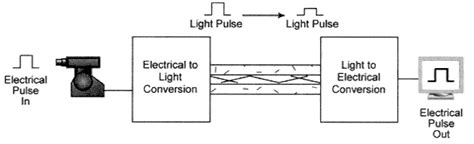 All About Fiber Optic Installation Guide - fontmarket