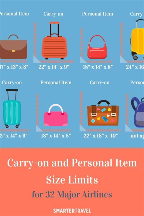 Carry-On and Personal Item Size Limits for 32 Major Airlines | Best carry on luggage, Packing ...