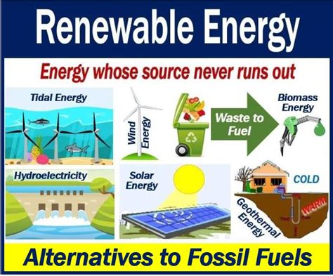 Ways to Invest in Fossil Fuel Alternatives - Market Business News