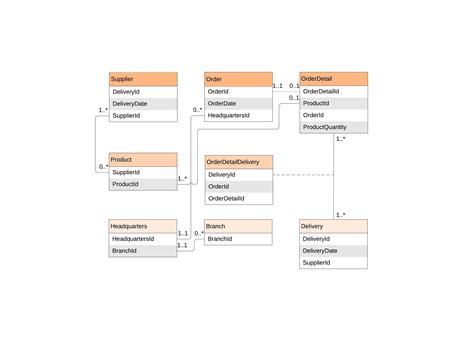 Diagrams and Tutorials | Lucidchart Learning Center