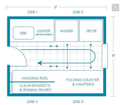 Laundry blueprints (example) | Laundry room layouts, Laundry in bathroom, Laundry room flooring