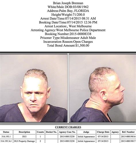 Arrests In Brevard County: July 15, 2015 - Space Coast Daily