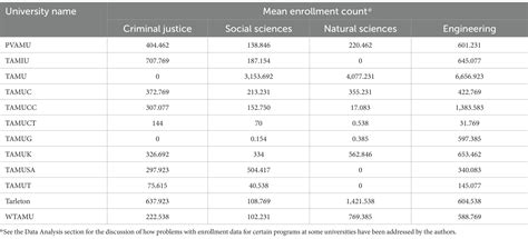 Frontiers | The effect of COVID-19 pandemic on college enrollment: How has enrollment in ...