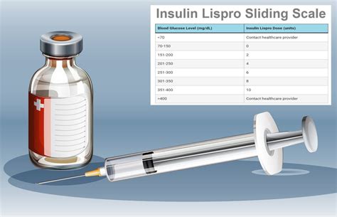 Insulin Lispro Sliding Scale